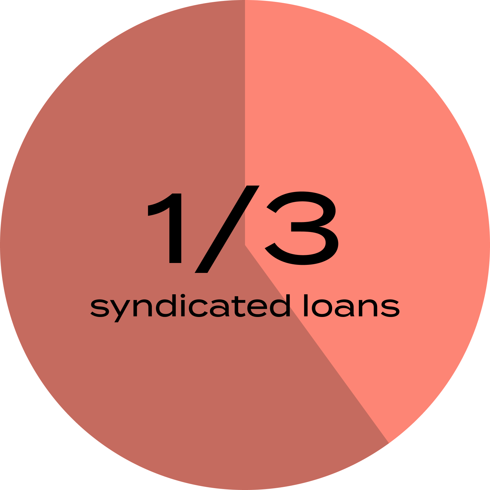 Digital Asset Canton